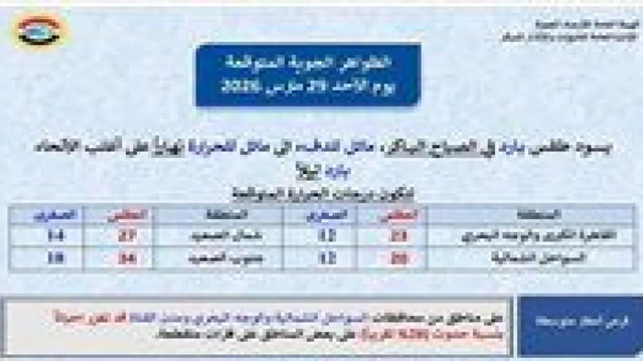 تحذيرات من الأرصاد الجوية بشأن أمطار ورياح تضرب طقس مصر اليوم الأحد